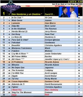 Ranking 330 de 2003